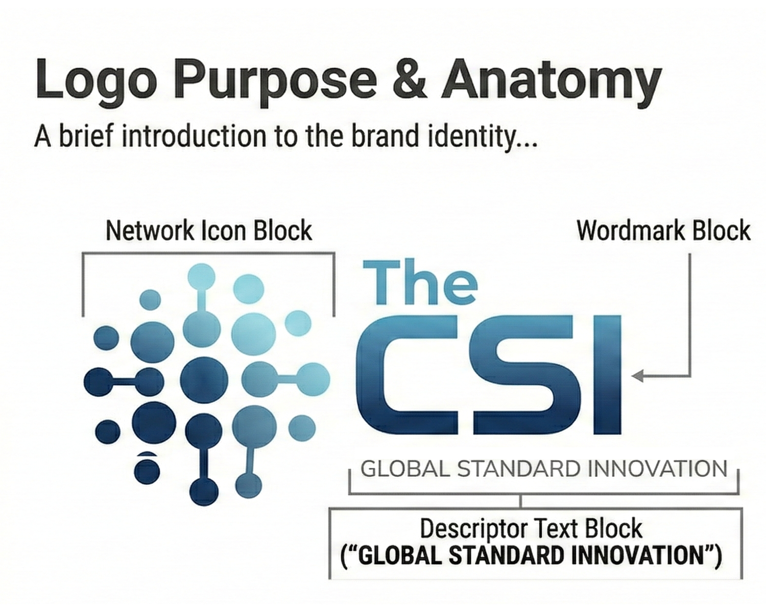 Logo Purpose and Anatomy